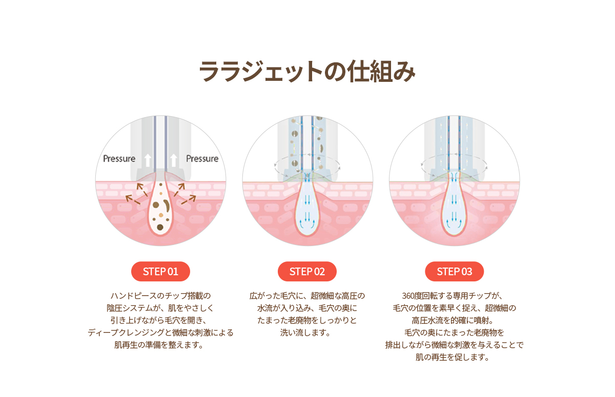 ララジェット4