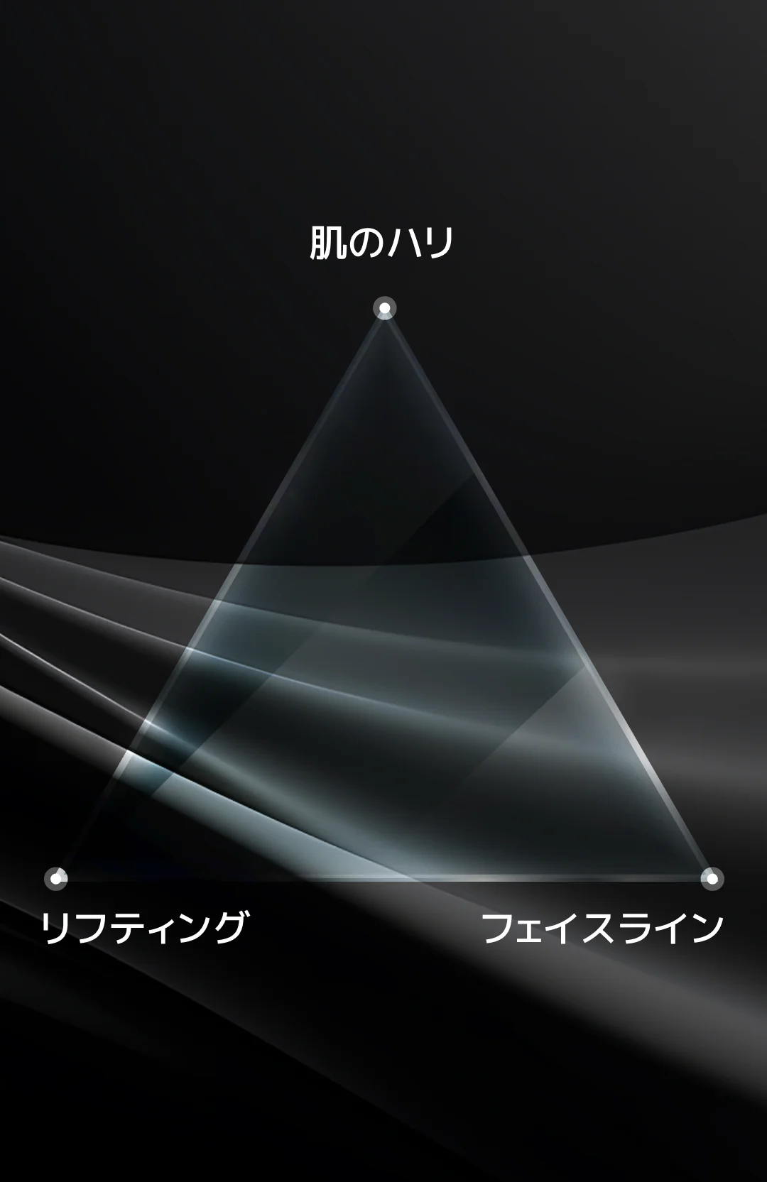 糸リフトのイメージ図：肌のハリ、リフティング、フェイスラインを示す三角形